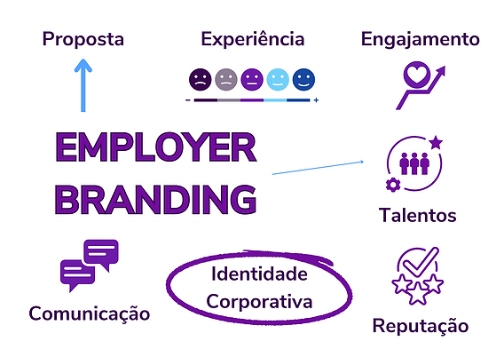 cultura organizacional e marca empregadora