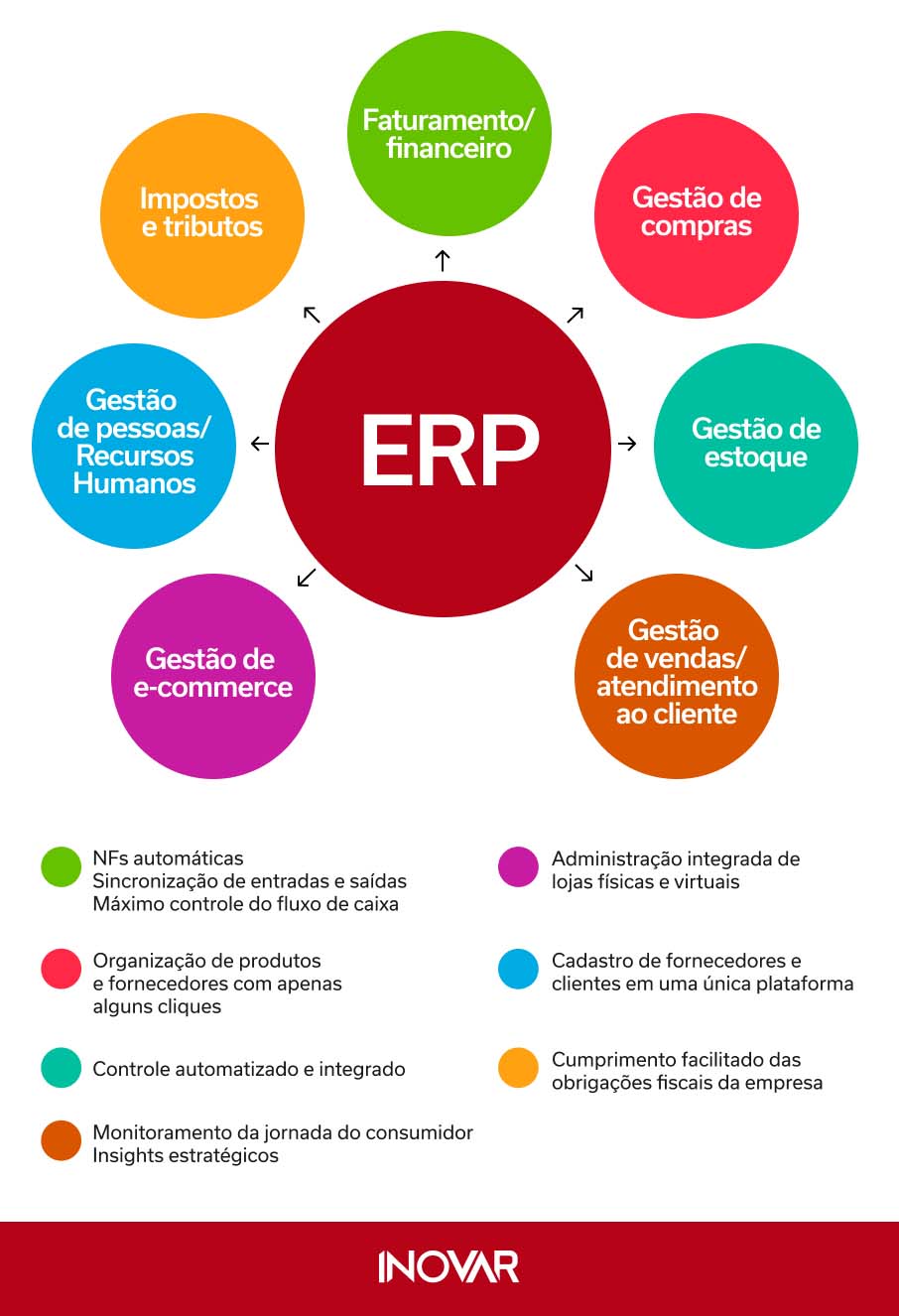o que é um sistema de gestão empresarial