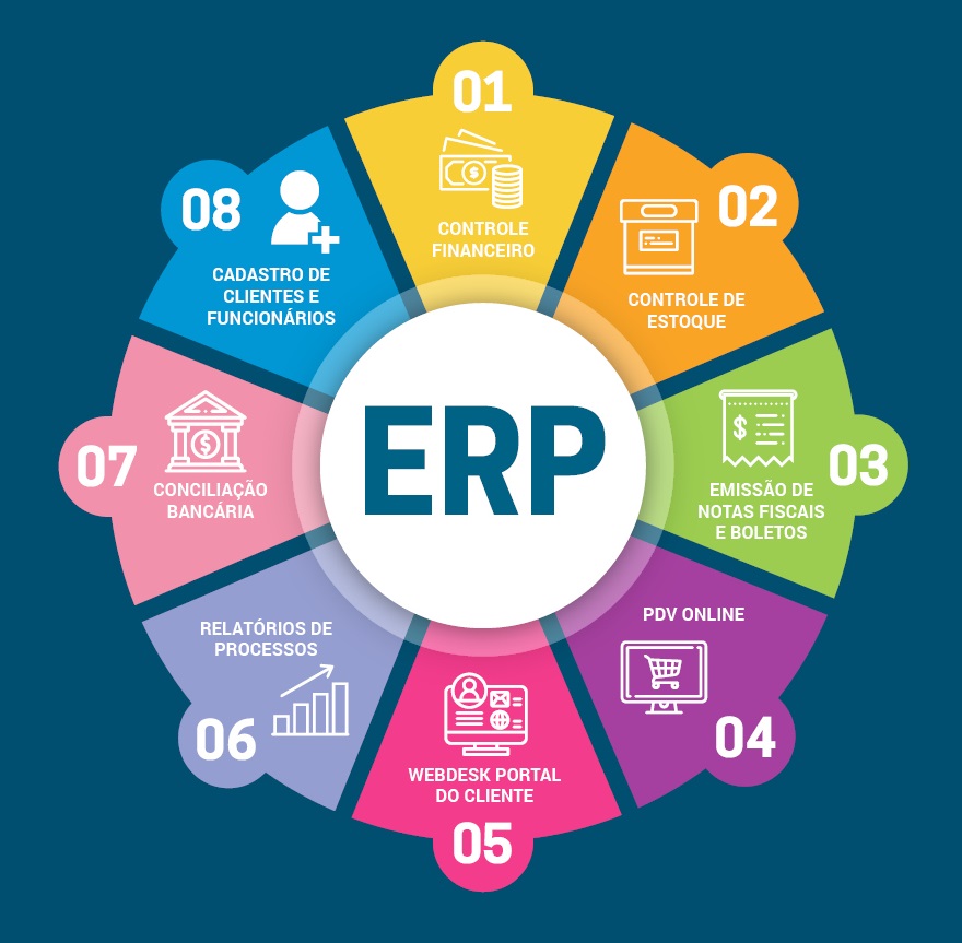 erp vs sistema de gestão tradicional