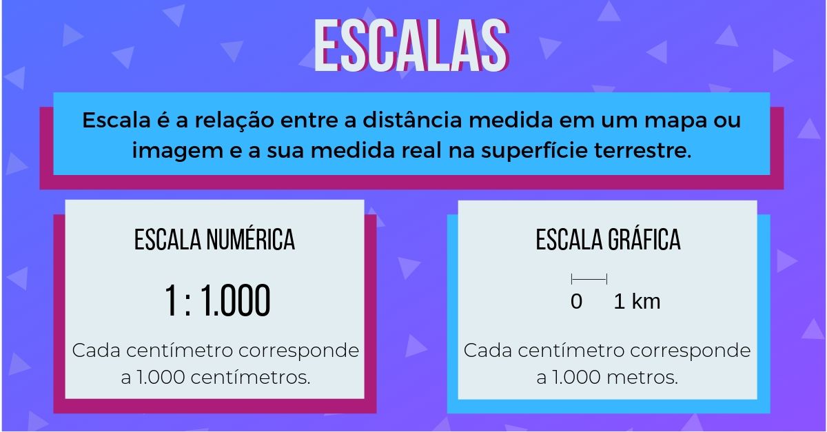 o que e escala