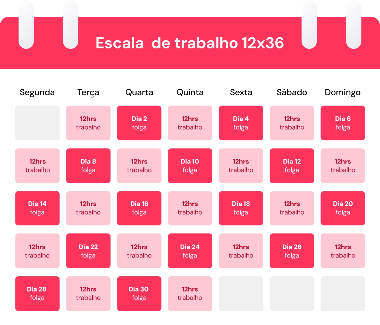 tipos de escala em mapas e como usar
