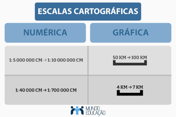 erros comuns ao calcular escala em maquetes