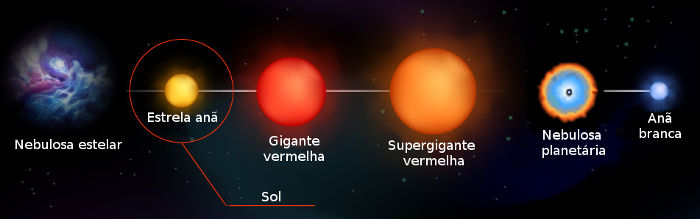 o que é estrela