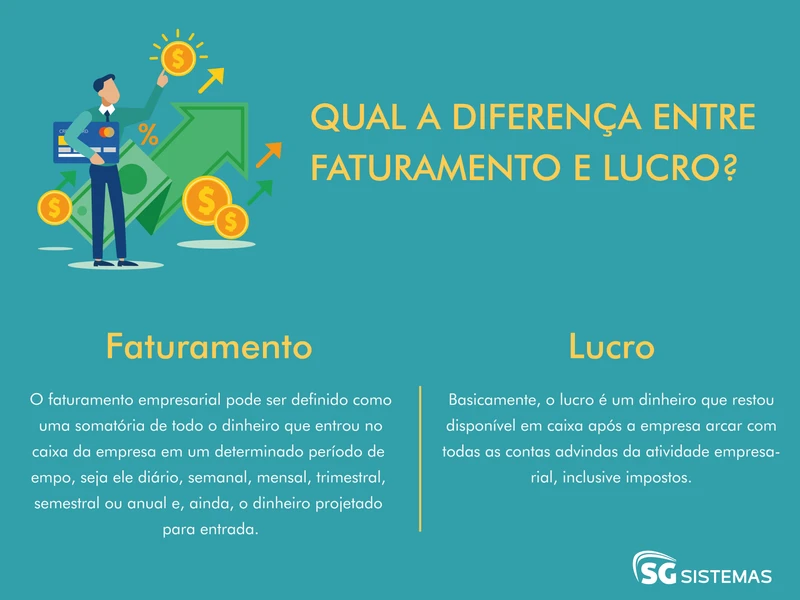 receita bruta de uma empresa