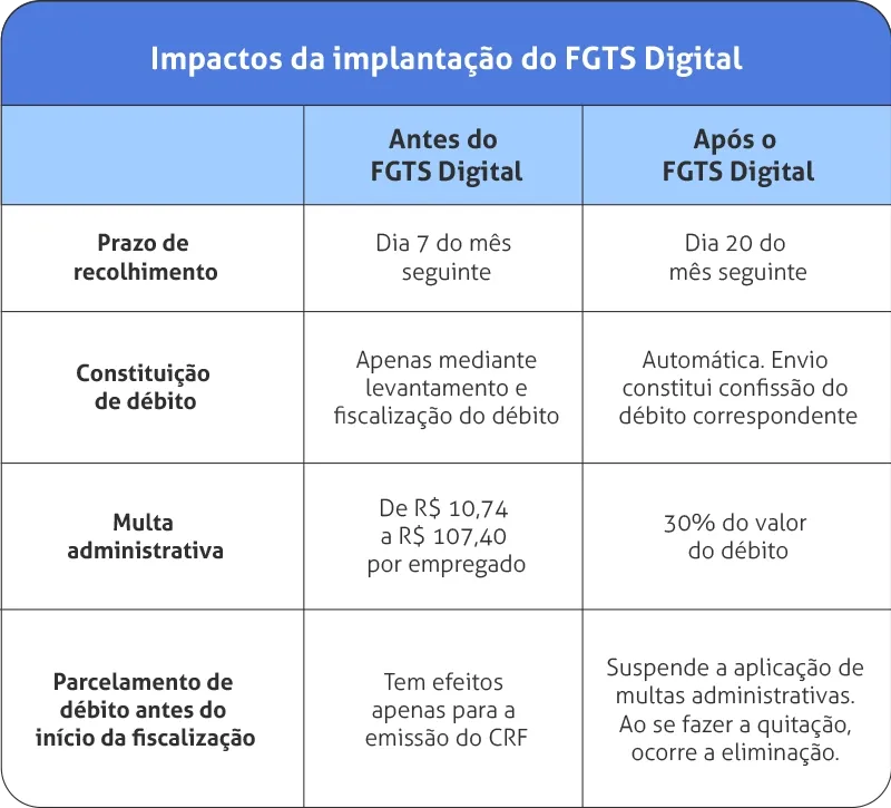 O Que Fazer Quando o Empregador Não Deposita o FGTS?