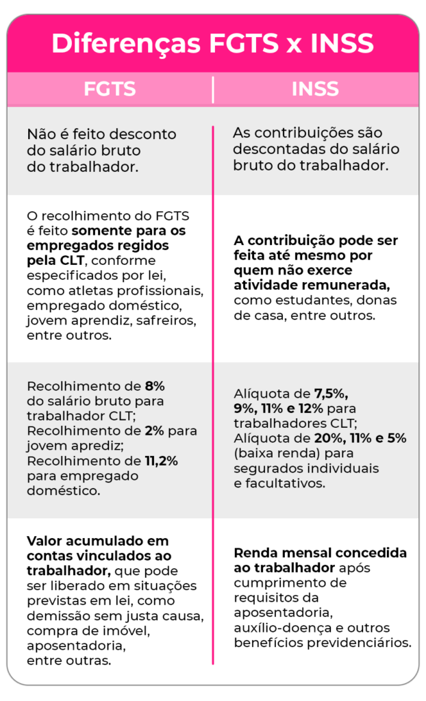 o que é fgts