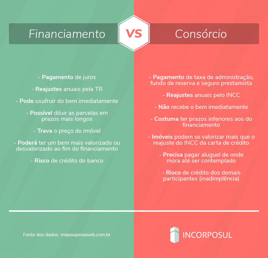 financiamento estudantil FIES