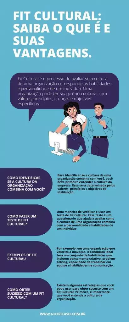 o que é fit