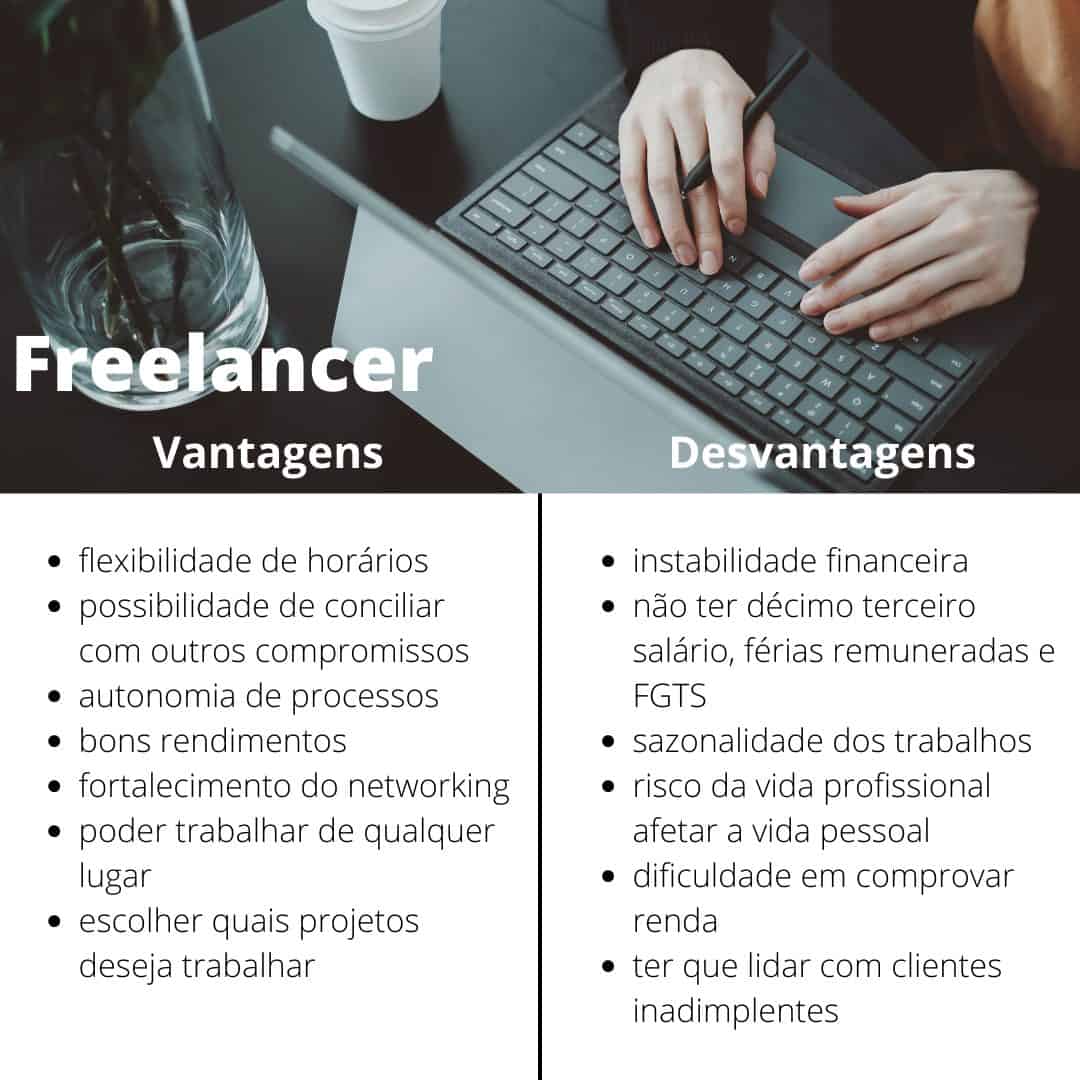 o que e freelancer