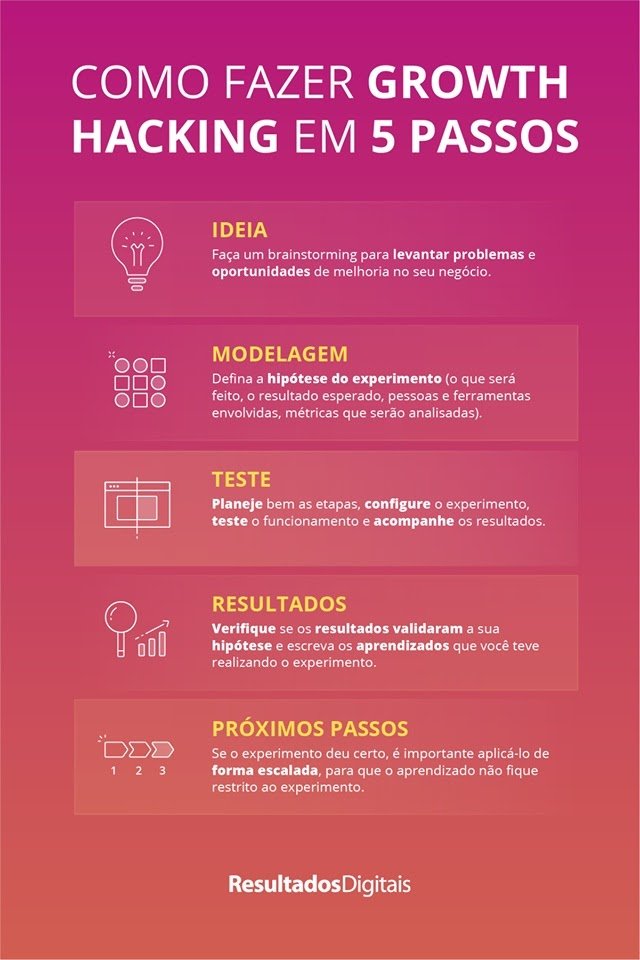 o que é growth
