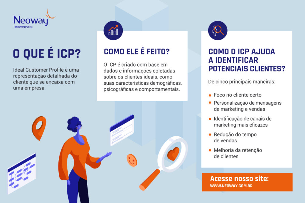 o que é icp