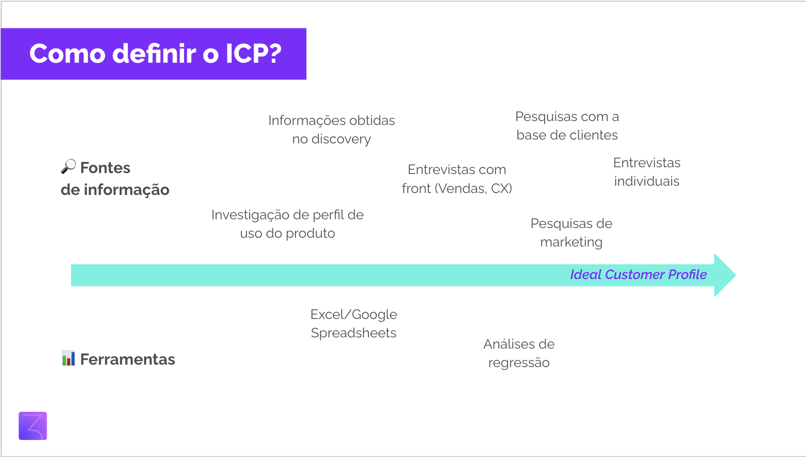 como definir meu icp para vendas