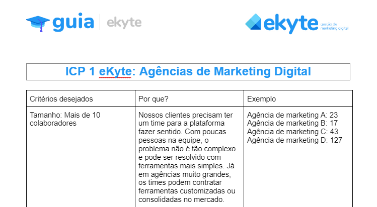 erros comuns ao criar perfil de cliente ideal