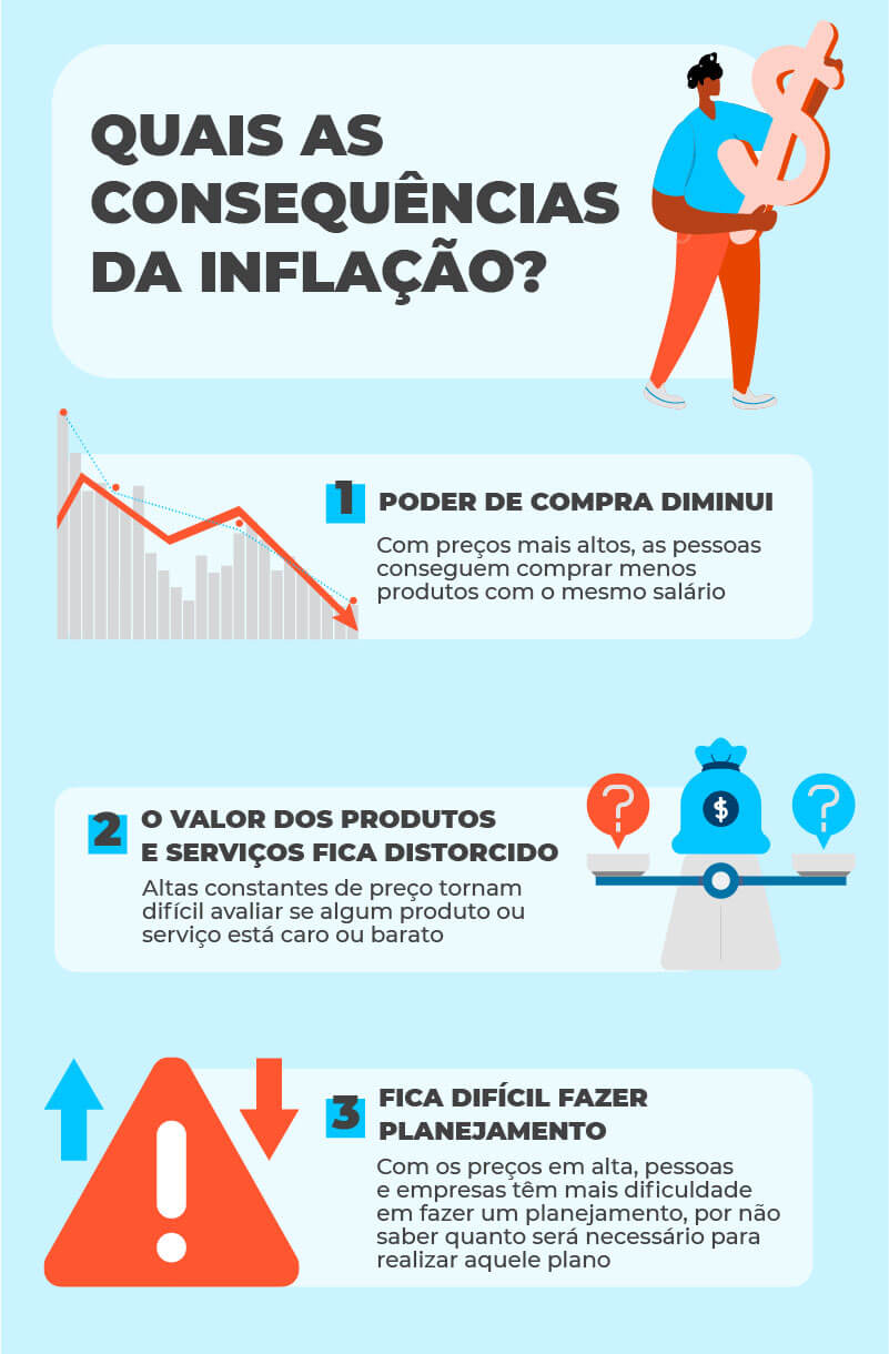 As 4 Principais Causas da Inflação e Como Elas Impactam Seu Bolso