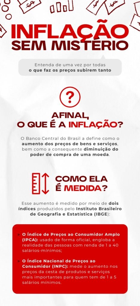 As 4 Principais Causas da Inflação e Como Elas Impactam Seu Bolso