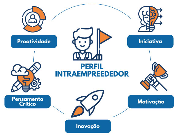 o que é intraempreendedorismo e empreendedorismo