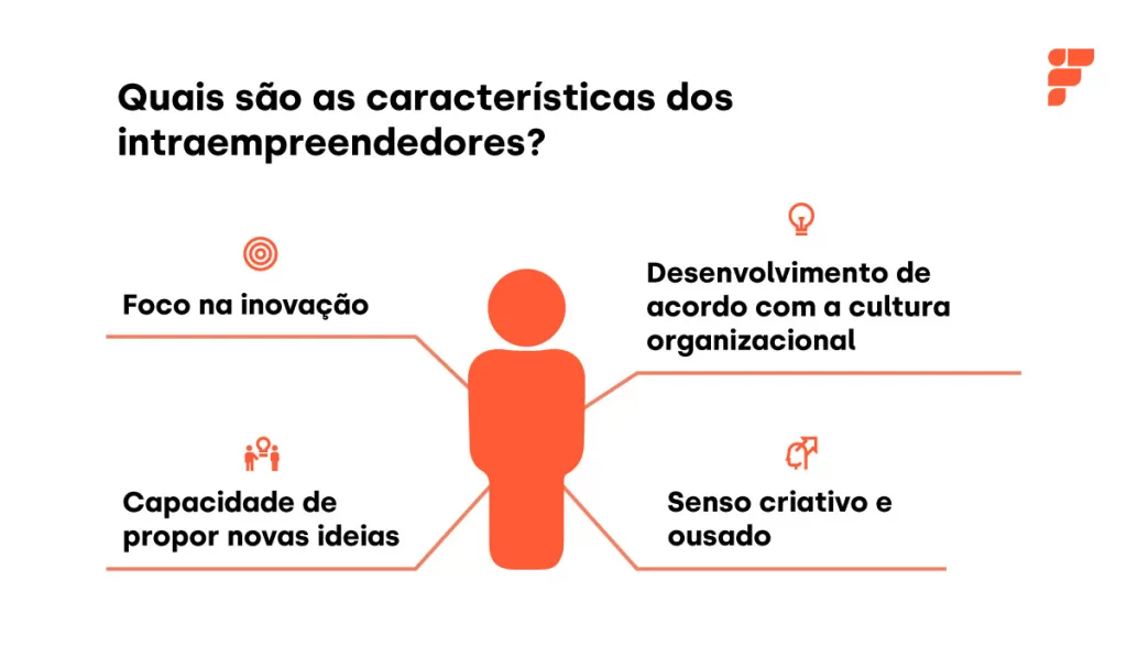 características do intraempreendedor