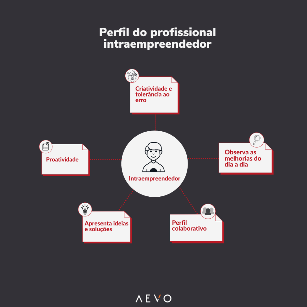 exemplos de intraempreendedorismo nas empresas