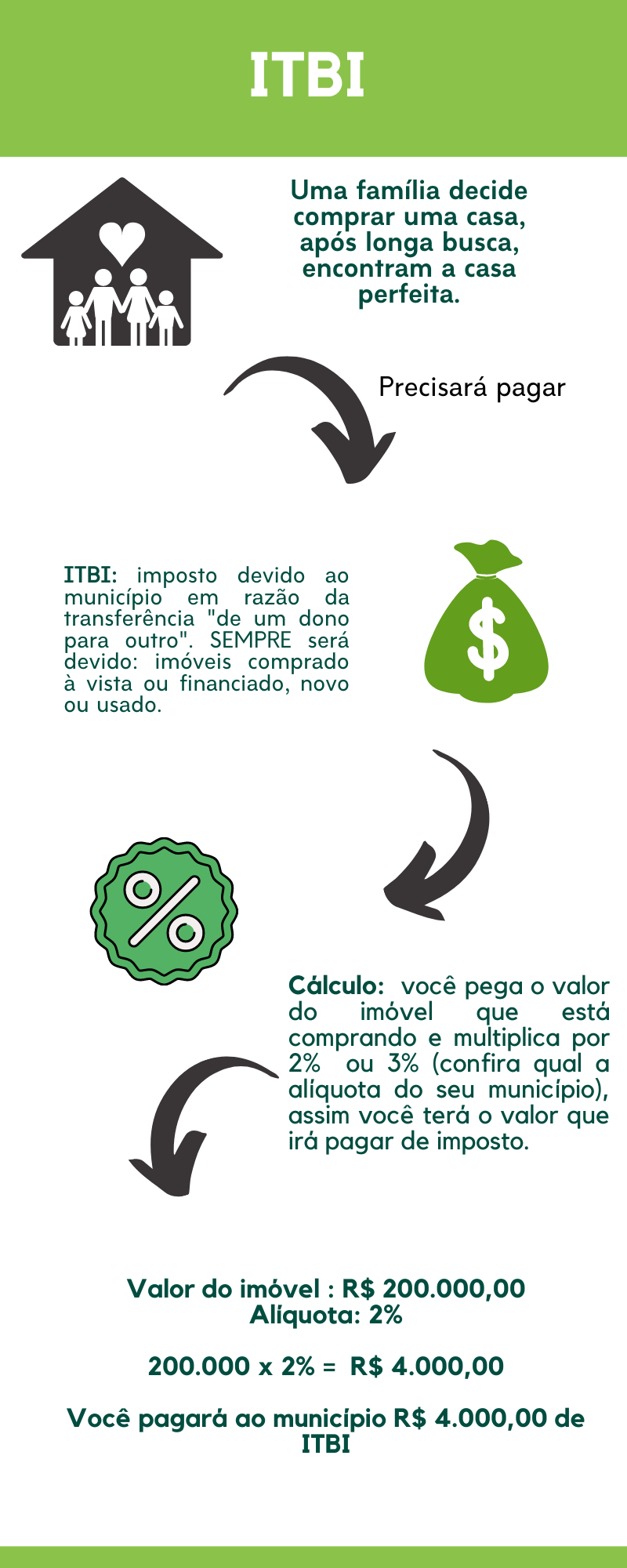 o que é itbi