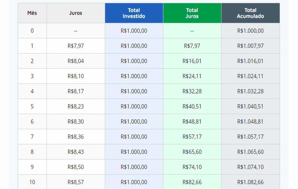 Evite a armadilha dos juros compostos em suas dívidas: Dicas essenciais