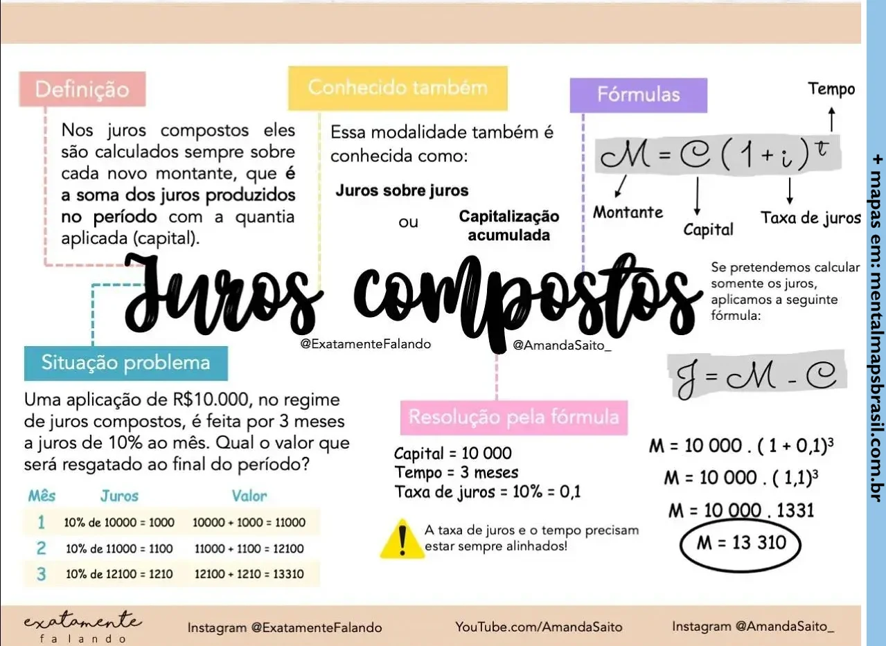 O poder dos juros compostos em seus investimentos de longo prazo