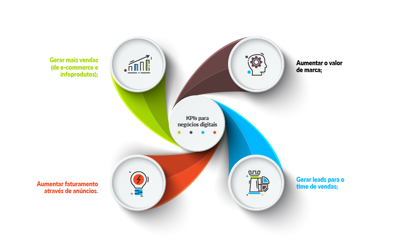 diferença entre kpi e métrica