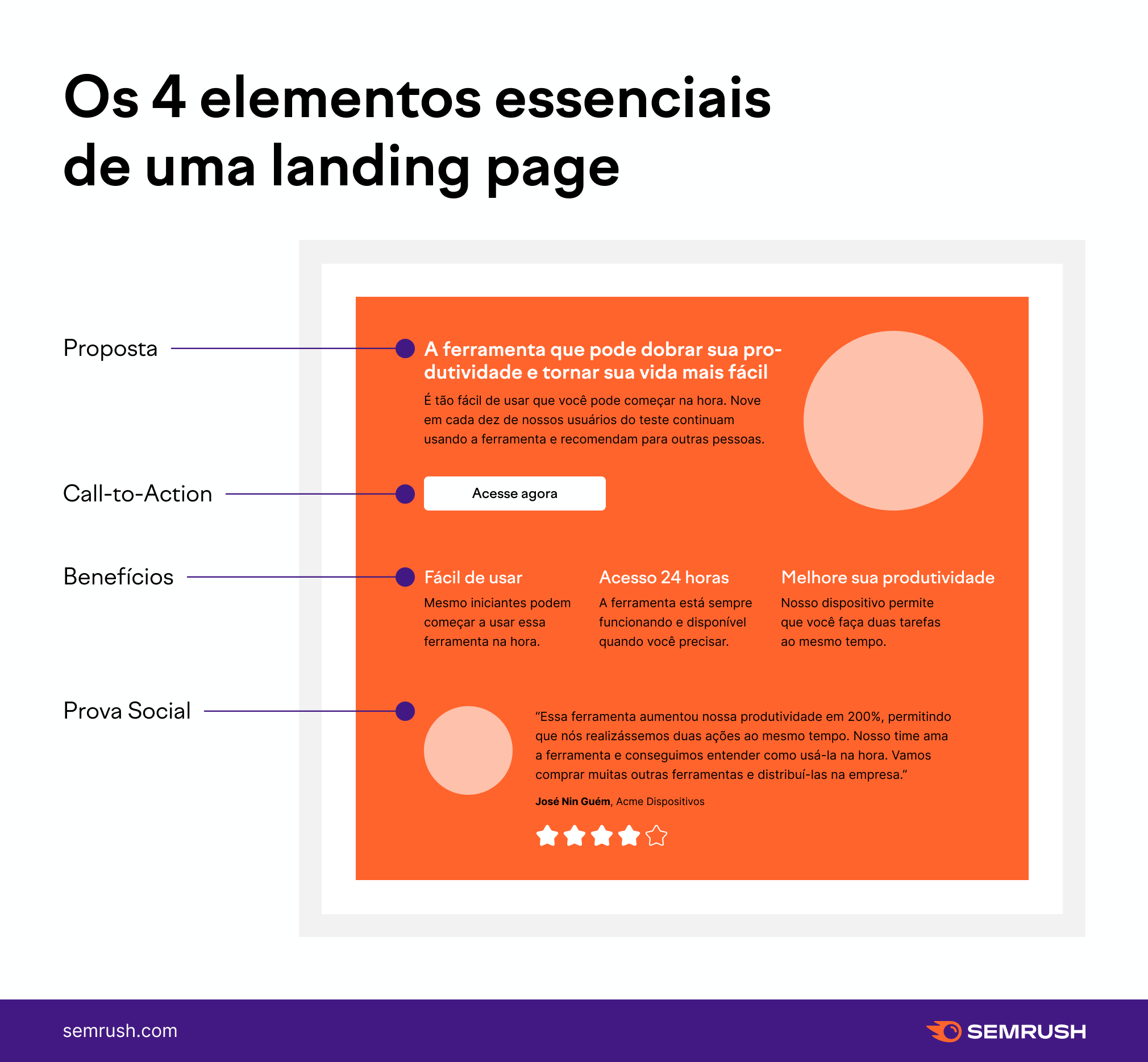 o que é uma página de aterrissagem