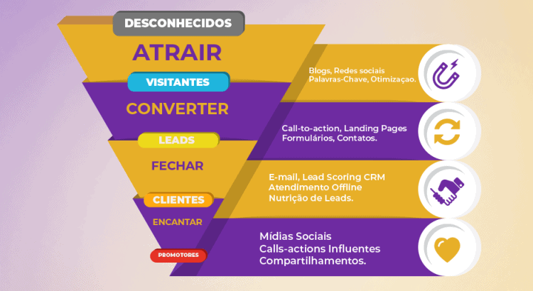 diferença entre site e landing page