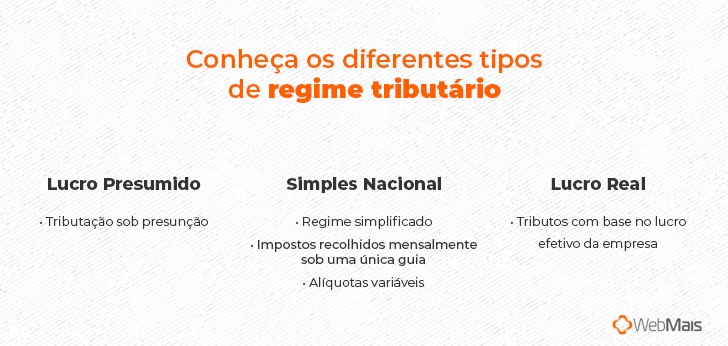 lucro presumido ou lucro real