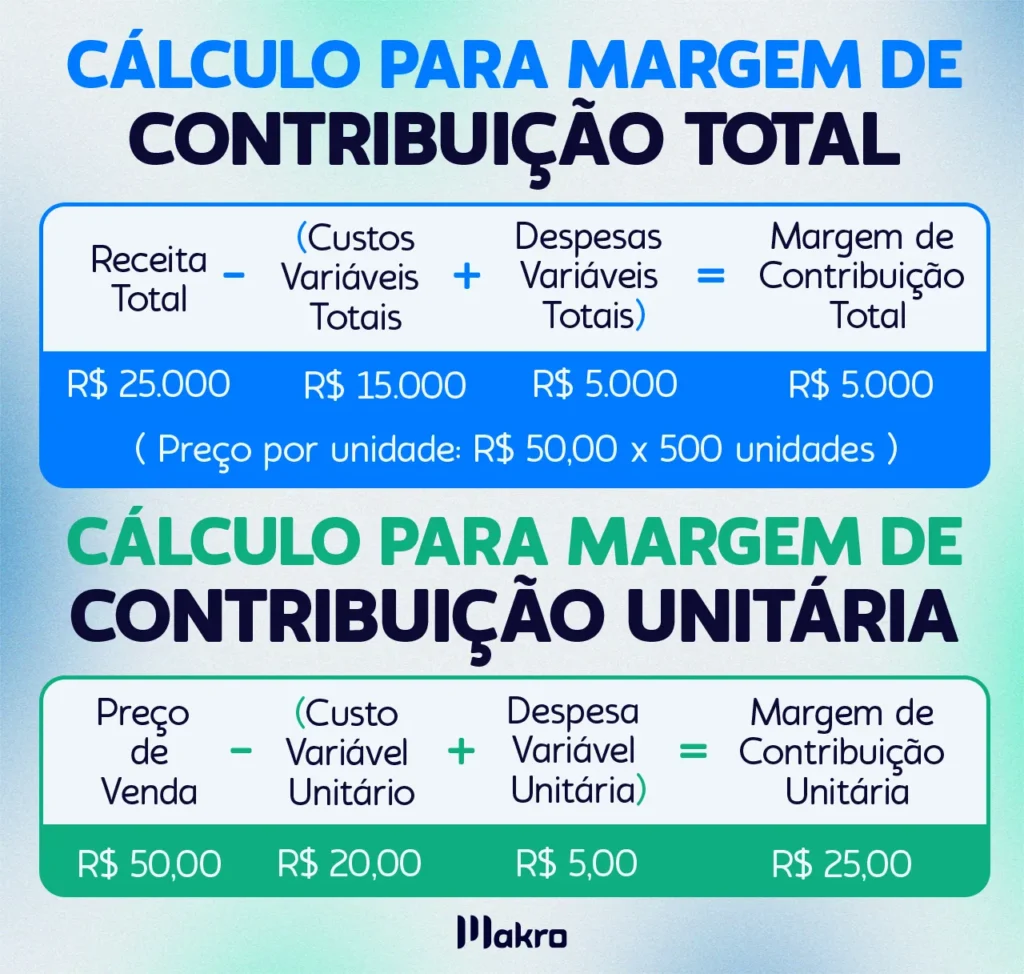 5 ideias de títulos