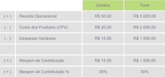 5 ideias de títulos