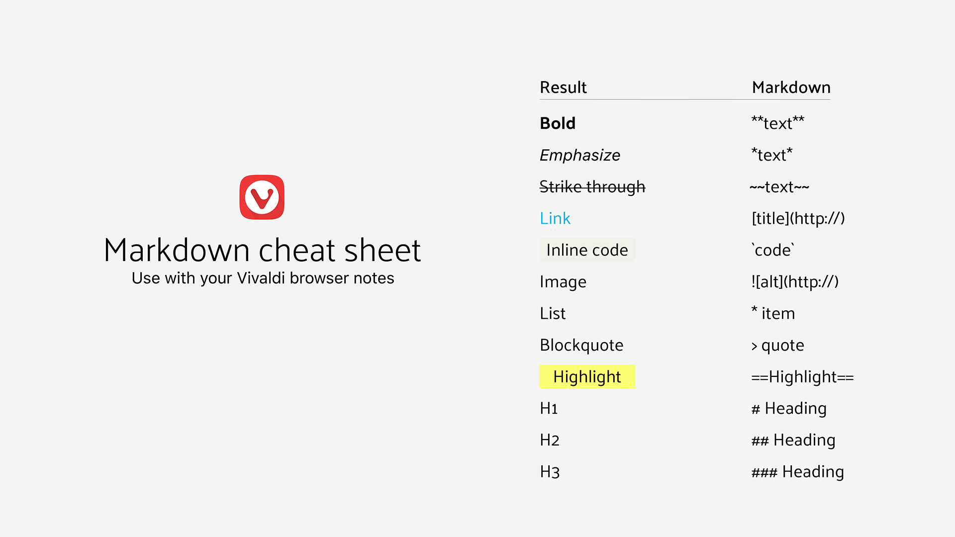 sintaxe markdown