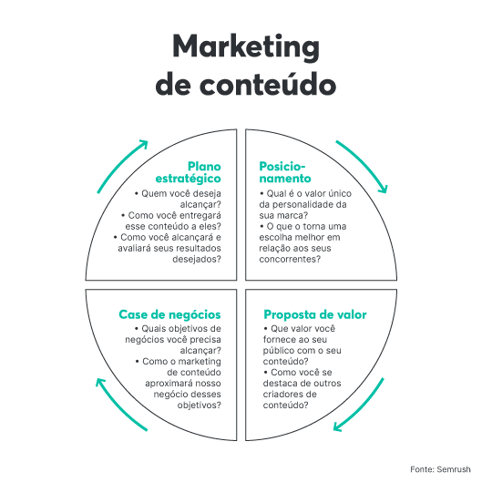 o que é marketing de conteúdo