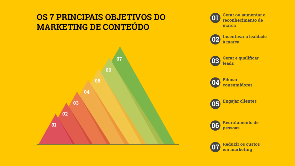 ideias de marketing de conteudo para iniciantes