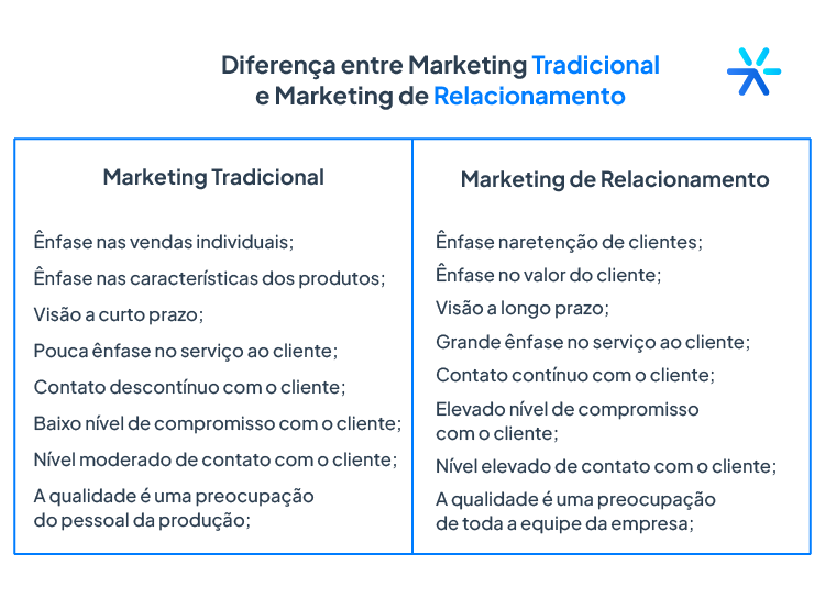 importância do marketing de relacionamento