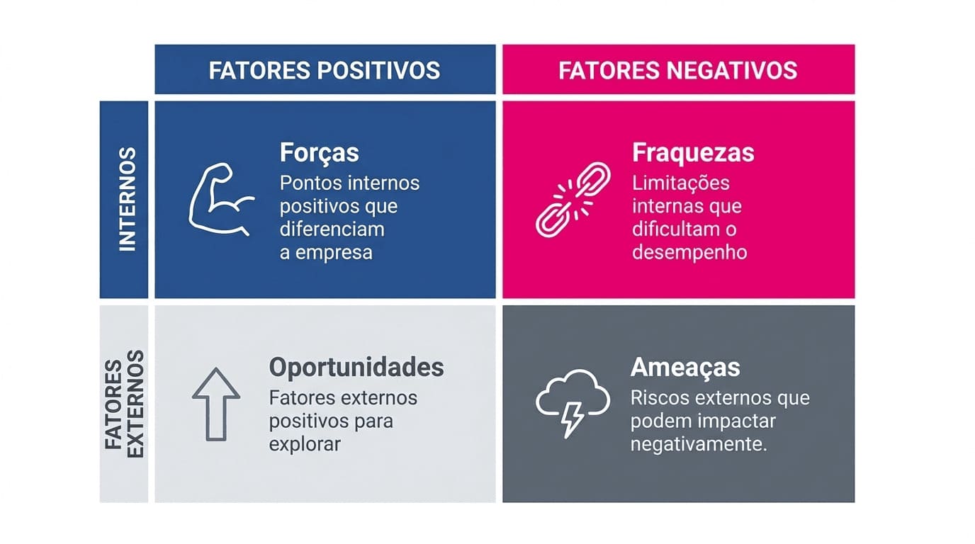 análise FOFA