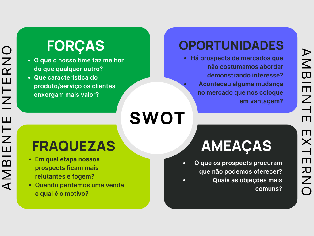análise de cenários