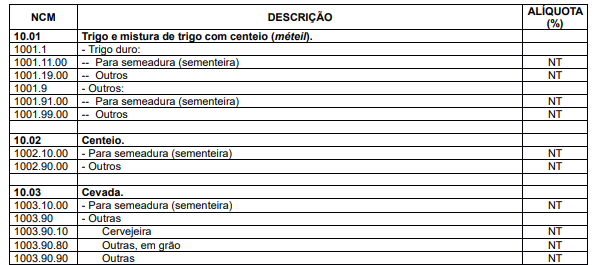 o que é ncm