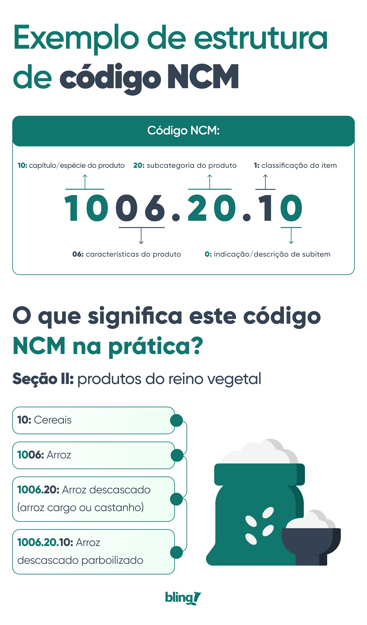 Como consultar o NCM de um produto específico?