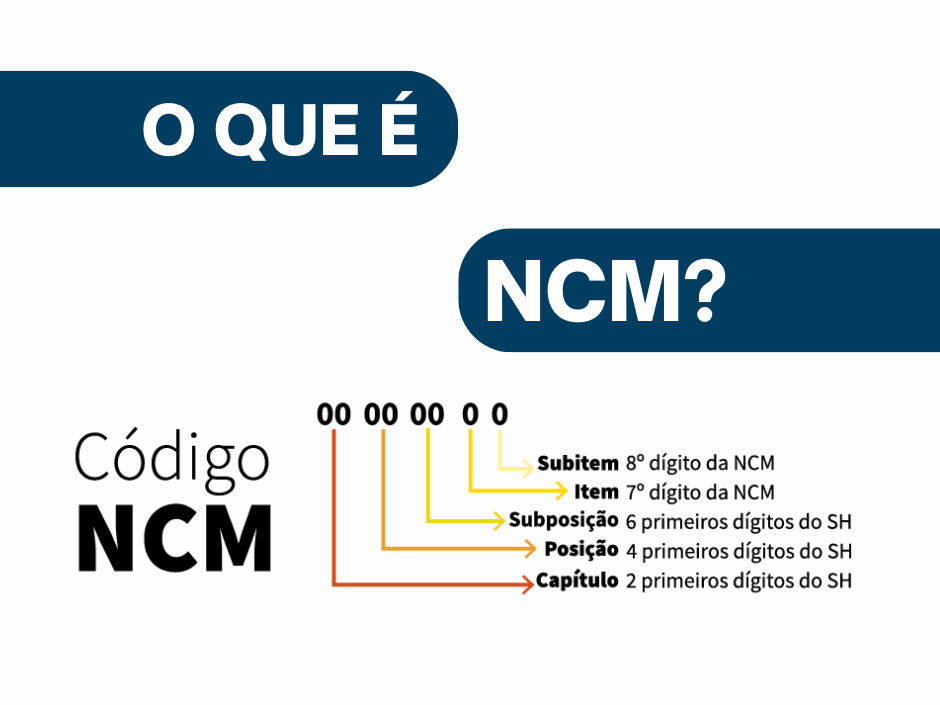 Impacto do NCM na alíquota de impostos (II, IPI, ICMS, PIS/COFINS)