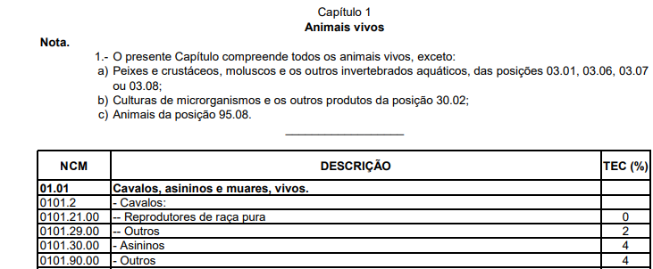 NCM e a liberação de mercadorias na alfândega: o que você precisa saber
