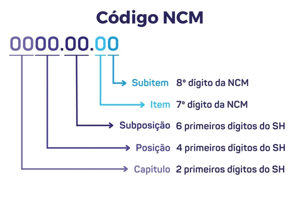 Erros comuns no preenchimento do NCM e como evitá-los