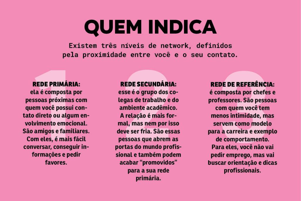 erros comuns ao fazer networking