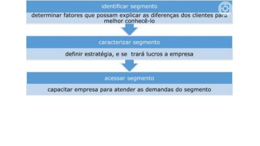 Como identificar 'Jobs' inesperados no seu produto