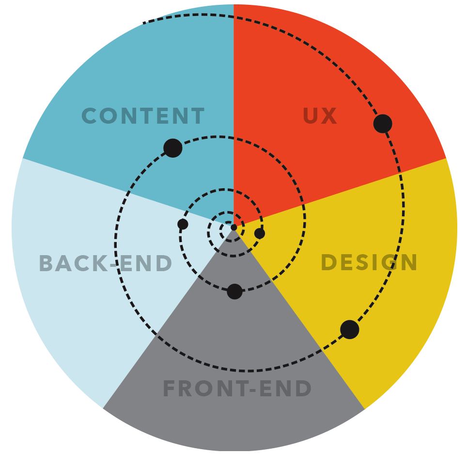 JTBD Reverso vs. JTBD Tradicional: Qual a diferença?