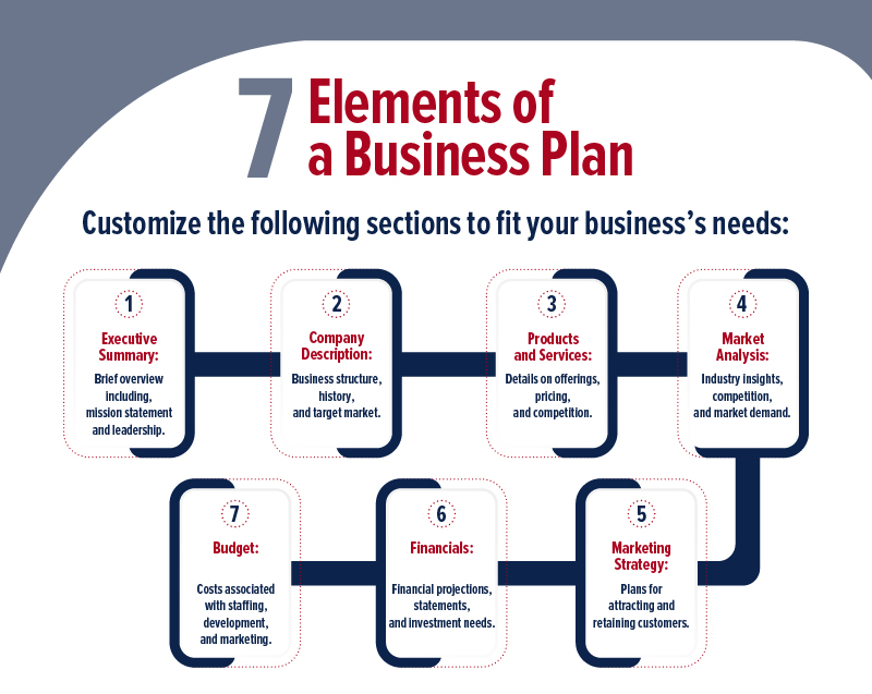 o que é o business plan