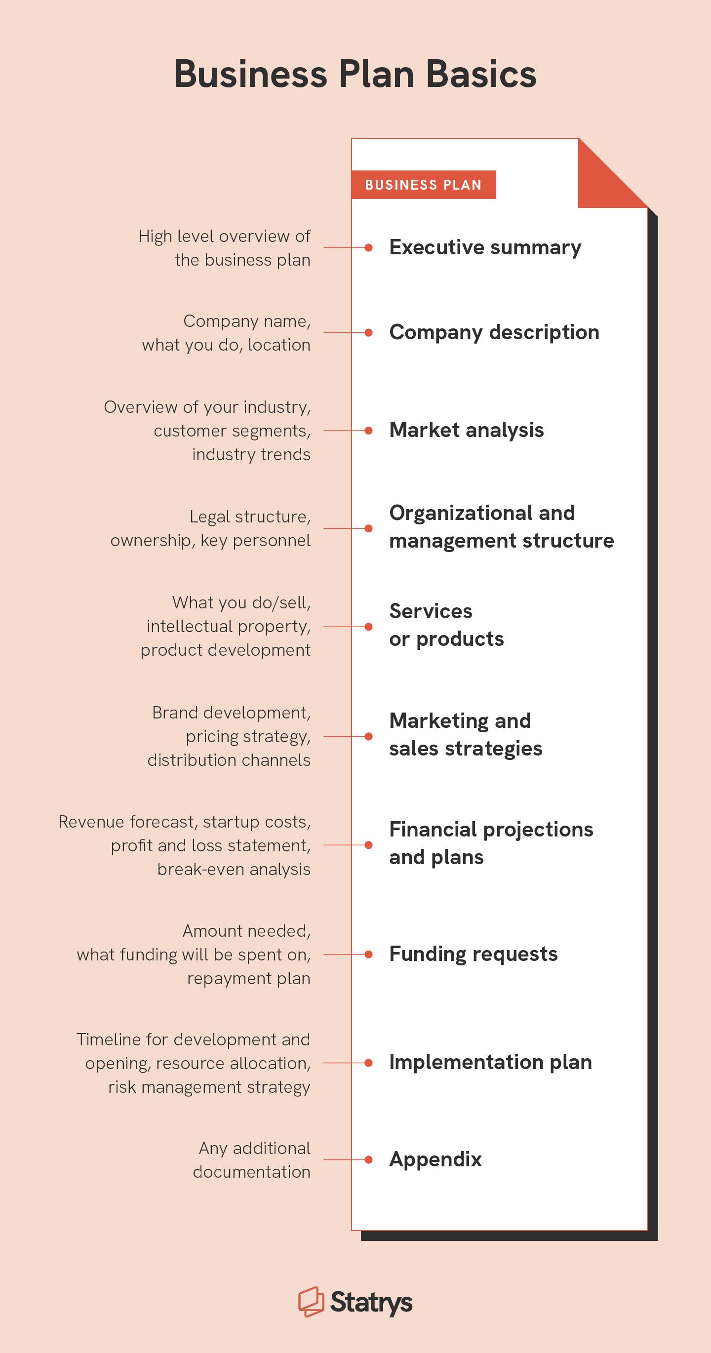 Projeções Financeiras Detalhadas: O Que Incluir no Seu Business Plan
