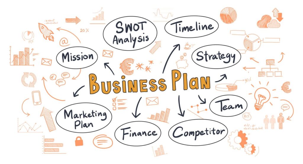 Business Plan para Vistos Internacionais: O Que Você Precisa Saber