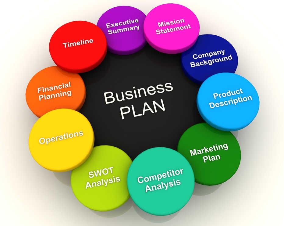 Projeções Financeiras Detalhadas: O Que Incluir no Seu Business Plan