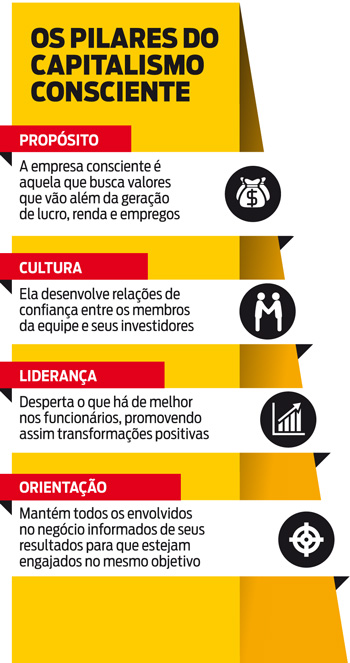 Estudo de Caso: O sucesso da Natura e Grupo Boticário com o Capitalismo Consciente